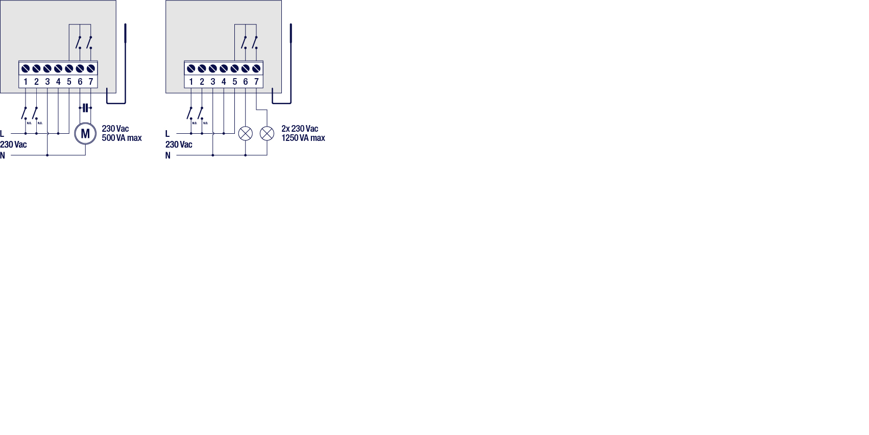 Schema tecnico ES.MINI